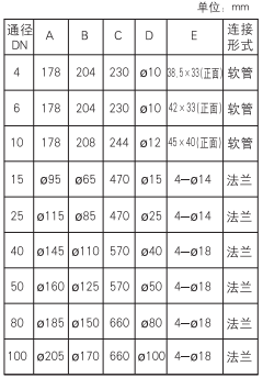 LZB玻璃轉(zhuǎn)子流量計安裝尺寸