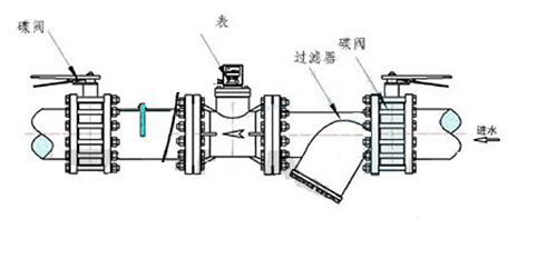 超聲波水表安裝示意圖 (1)