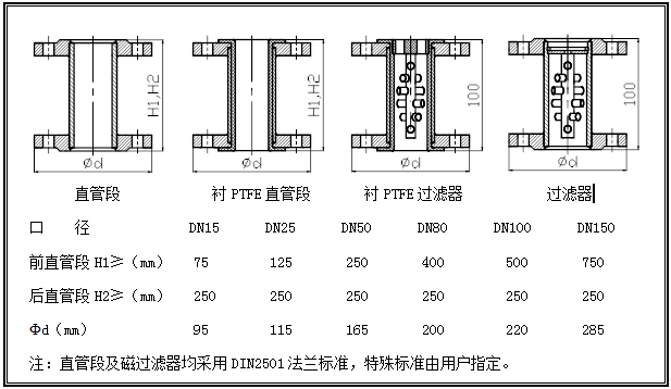 磁過濾器及金屬轉(zhuǎn)子直管段外形尺寸圖