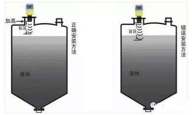 超聲波液位計(jì)組成圖