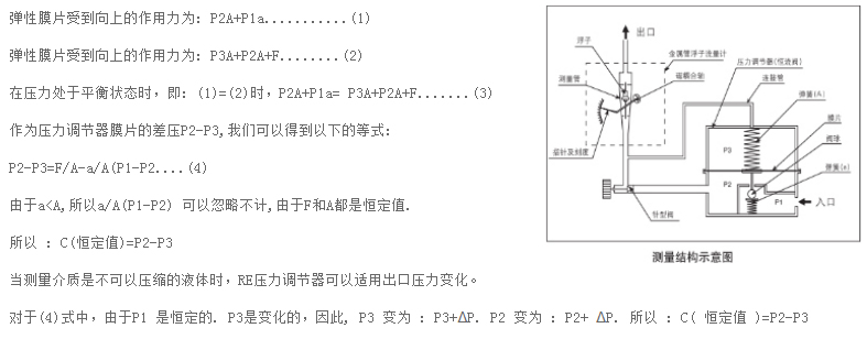 測量結(jié)構(gòu)示意圖