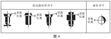 圖四