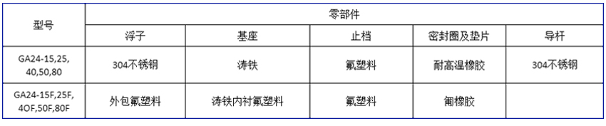 型號規(guī)格參數(shù)2