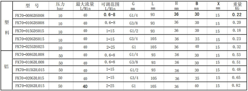 防爆型流量開關(guān)選型表