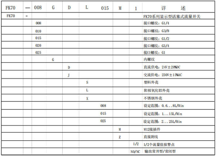 防爆型流量開關(guān)選型表