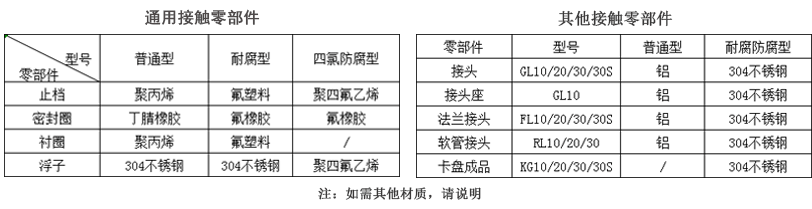 DK800玻璃轉(zhuǎn)子流量計(jì)外形及安裝尺寸