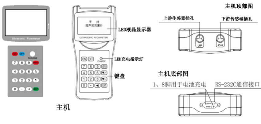 手持式超聲波流量計主機(jī)接線圖